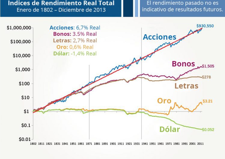 Total-real-return-indexes